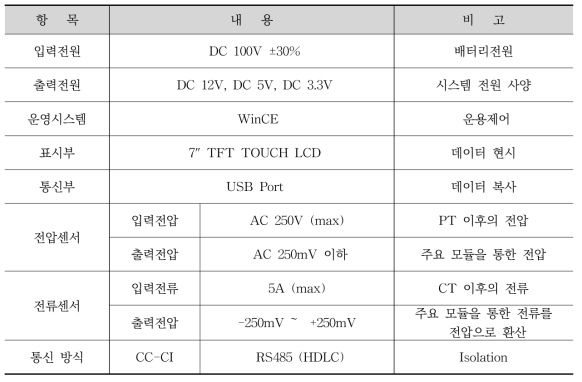 스마트 에너지 미터링 장치 주요 사양