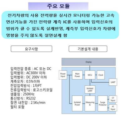 주요 모듈의 사양