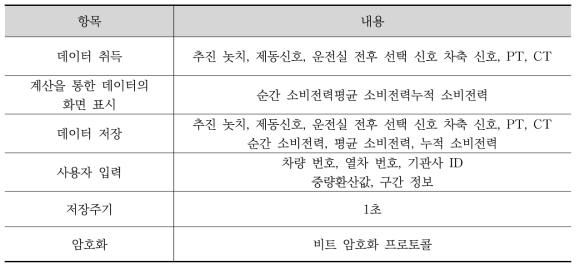 취득 데이터 일반사양