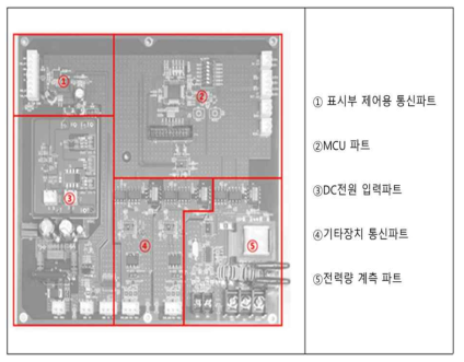 PCB 파트별 구분