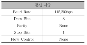 주요모듈 통신 사양