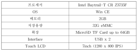 표시기 하드웨어 주요 사양