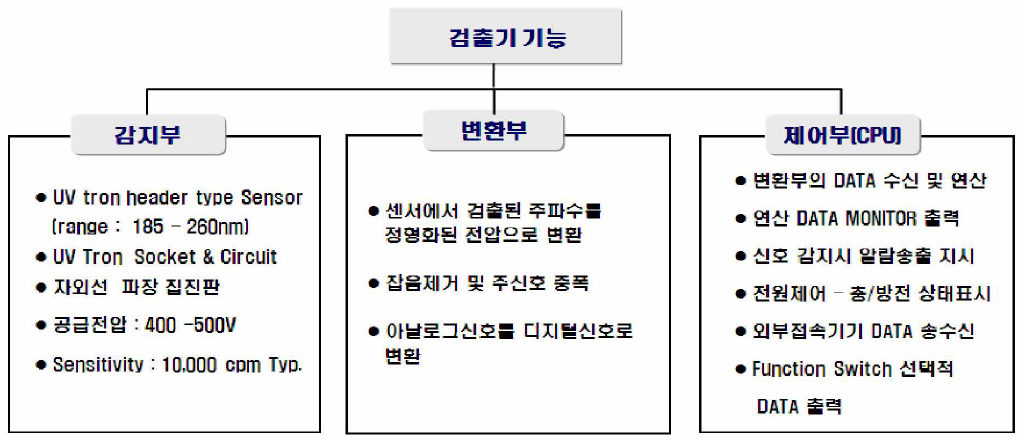 자외선 진단 시스템 개요