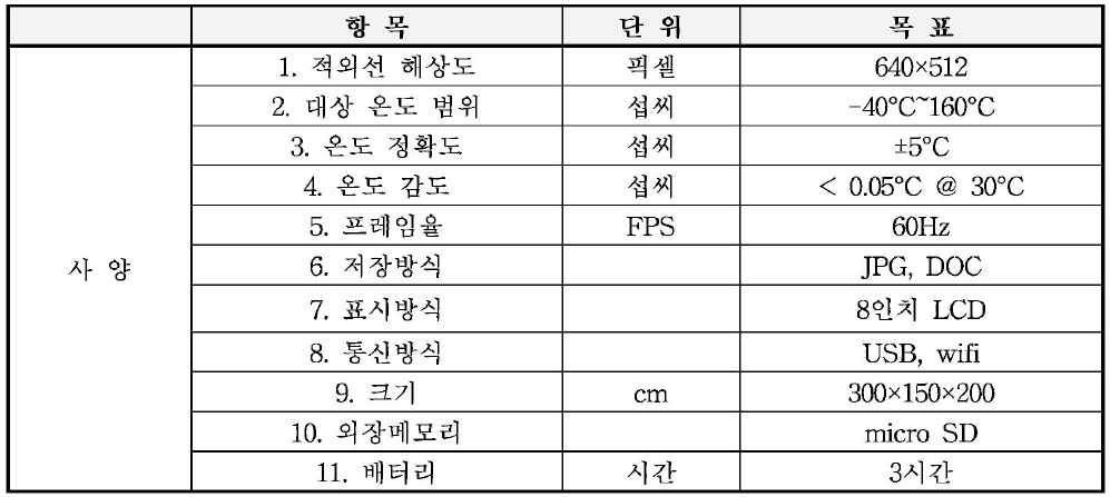 적외선 진단 장비 시스템 주요 사양(안)