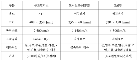 국내외 기술개발 현황