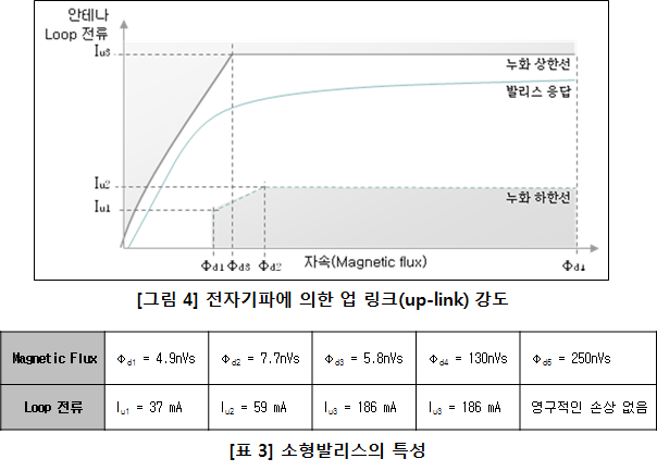 소형발리스 특성 참고 자료