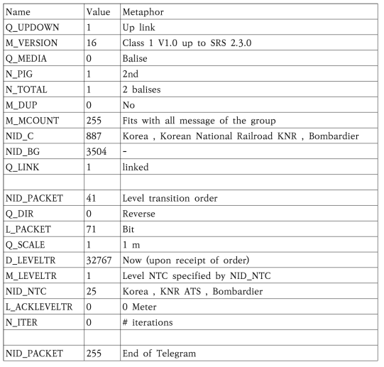 익산역 Telegram 정보