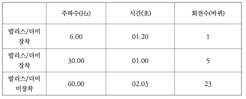 구동시험 표