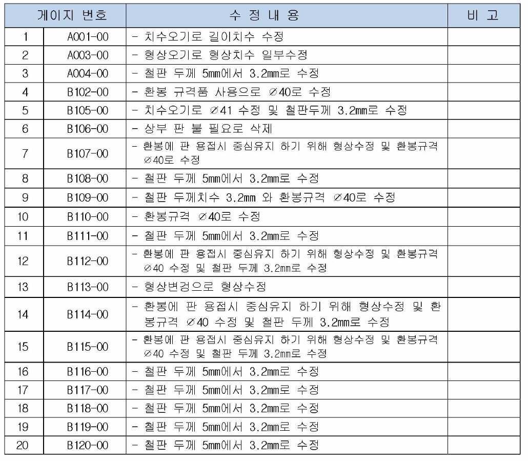 검사용 게이지의 1차 제작 수정내용(철판재)