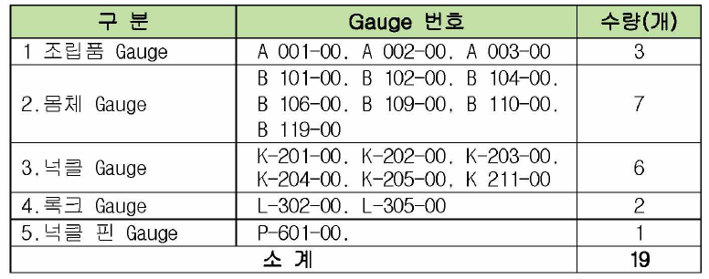 연결기 호환성 검사 Gauge 제작 목록(2차)