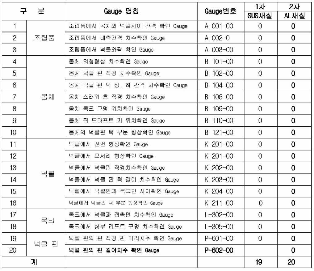 연결기 검사게이지의 2차 제작품(AL재)