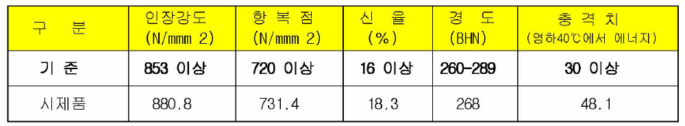 시제품의 기계적성질