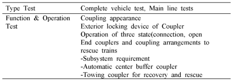 Requirements of vehicle cars