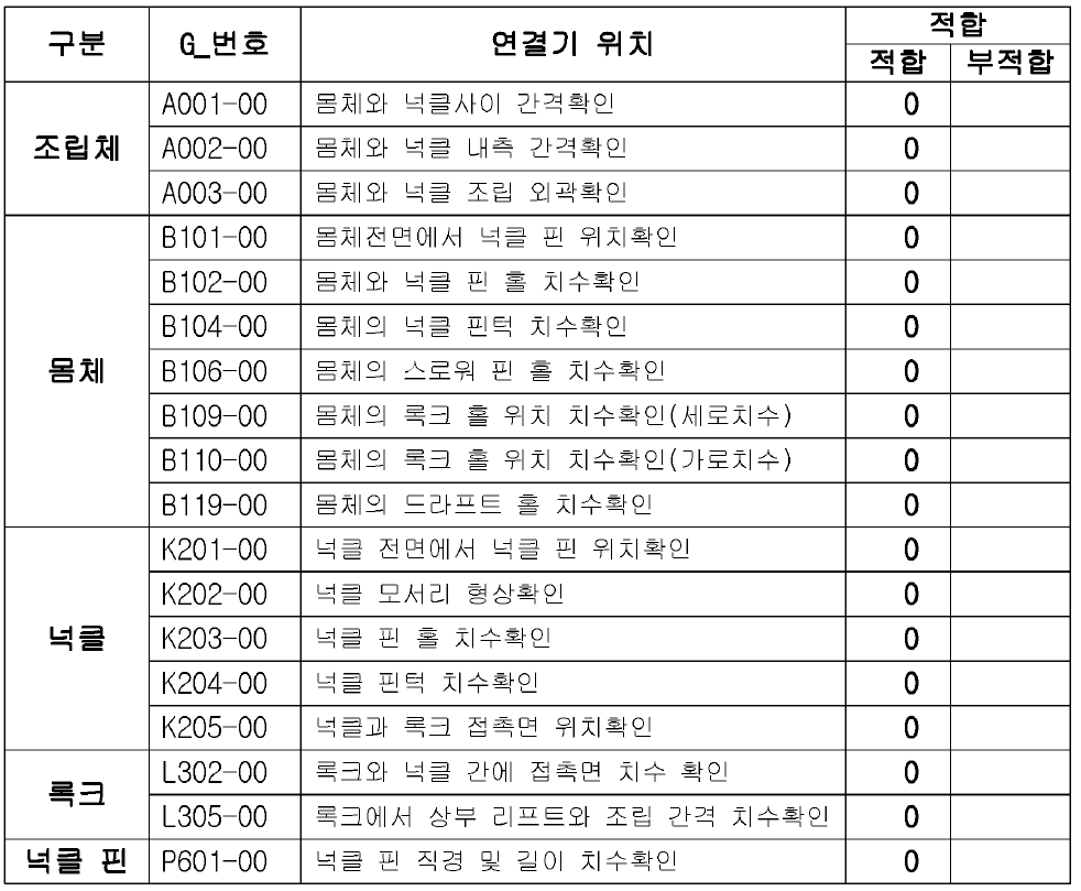 연결기 시제품 Gauge 검사