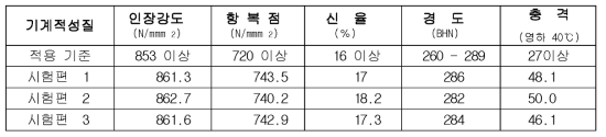 연결기 시제품 기계적 성질