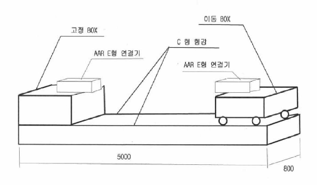 충돌시험 지그(돌방속도 5 km/h)