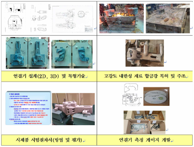 연결기 기술이전 핵심기술