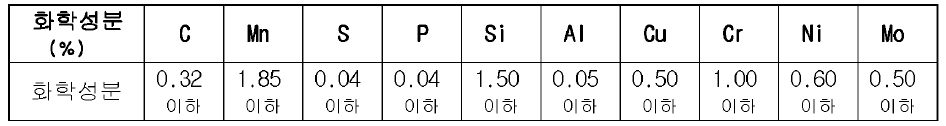 연결기 화학성분