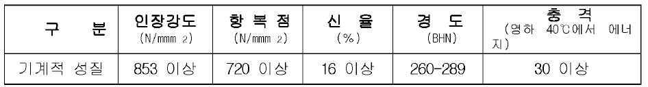 연결기 기계적 성질