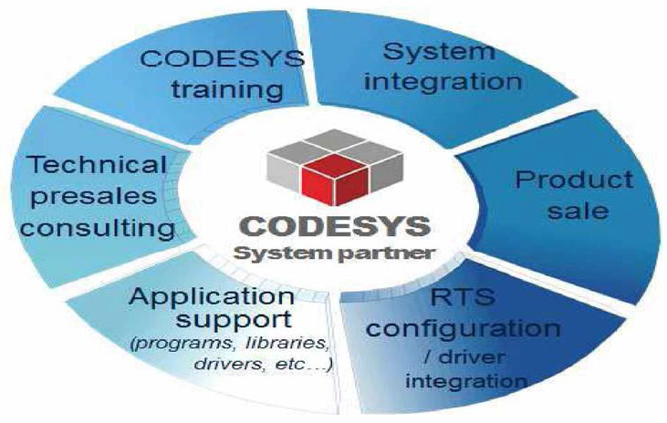 [보고서]다관절 차량용 분산형 종합제어장치 개발