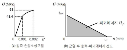 선형 균열거동