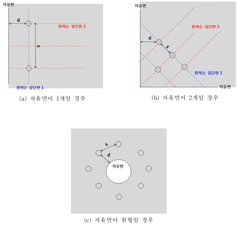 발열팽창 암반파쇄 수치해석 시나리오