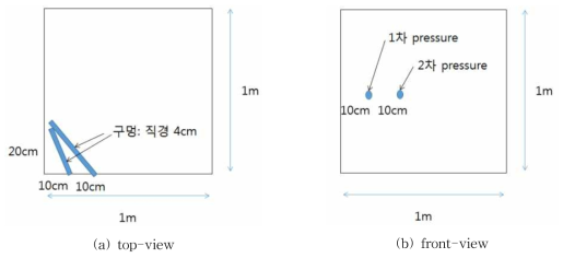 순차적 암반파쇄 시나리오