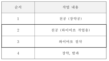 와이어쏘 현장 발파시험 내용