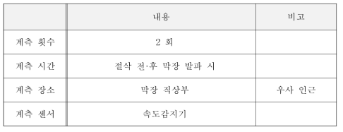 발파진동 측정 개요