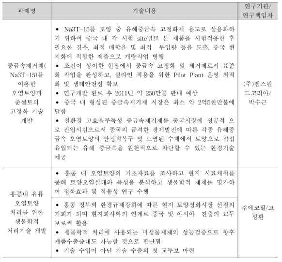 국제공동연구 요약