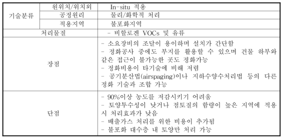 토양증기추출법의 기술분류, 처리물질 및 장·단점