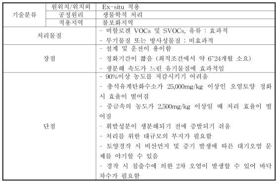 토양경작법의 기술분류, 처리물질 및 장ㆍ단점