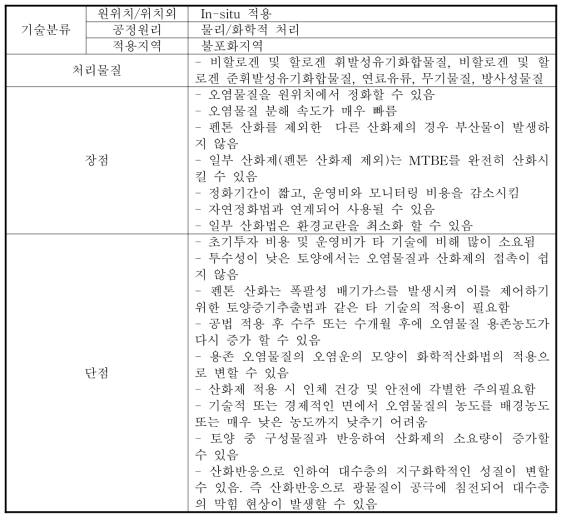 화학적산화법의 기술분류, 처리물질 및 장·단점