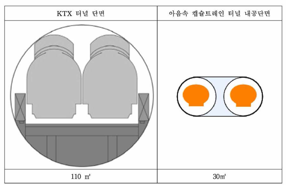 터널내공 단면비교