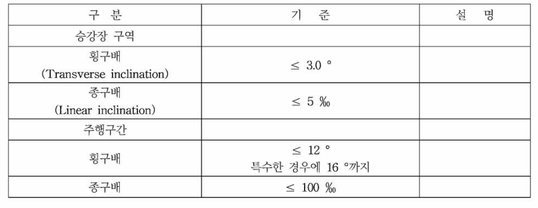 튜브 선형 기준