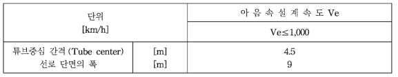 튜브 선로단면폭 및 궤도 중심간격