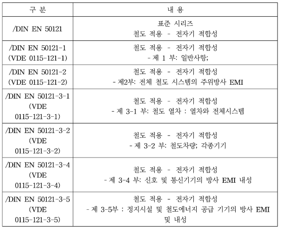 전자기 적합성 기준