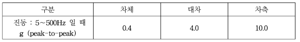 내구 진동 기준