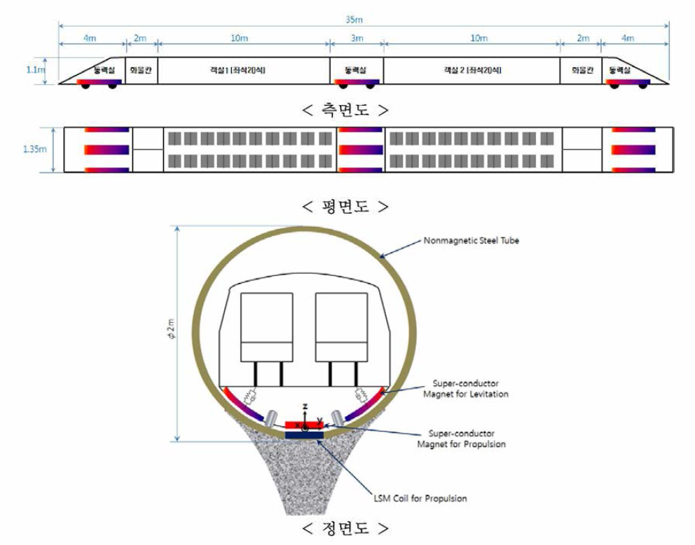 캡슐 차량 구조