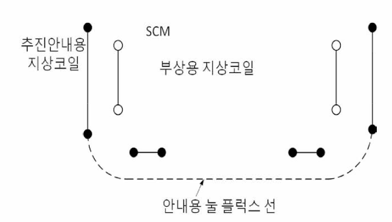 대향 부상 방식의 코일 배치 단면도