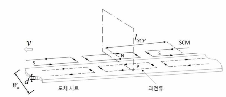 시트 궤도 방식