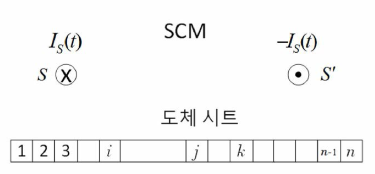 시트궤도의 세분