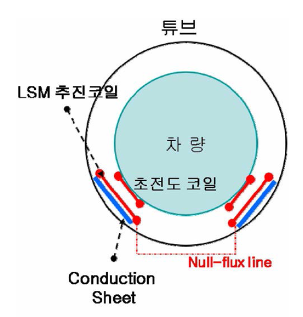 아음속 캡슐용 자기부상 개념 설계 안