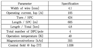 초전도 코일 설계 사양 안