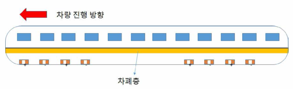 차량 전자석 배치 개념도 (측면)