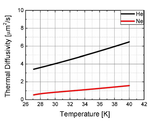 헤륨과 네온의 열확산계수 비교