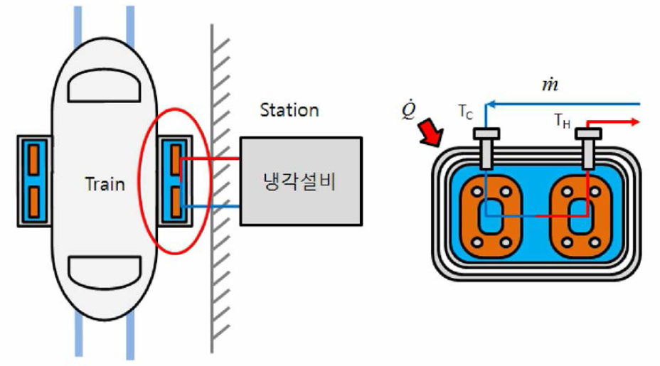 운행 후 재냉각 개념도