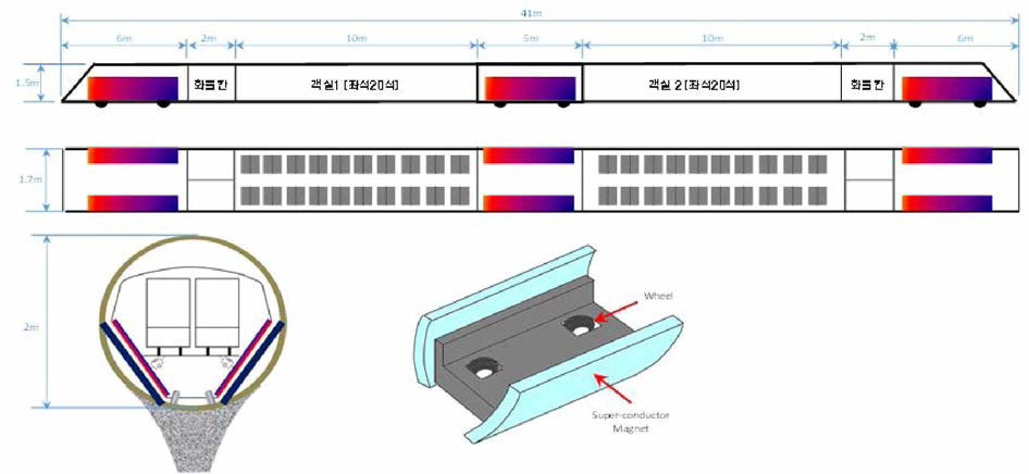 아음속 캡슐트레인 개념도