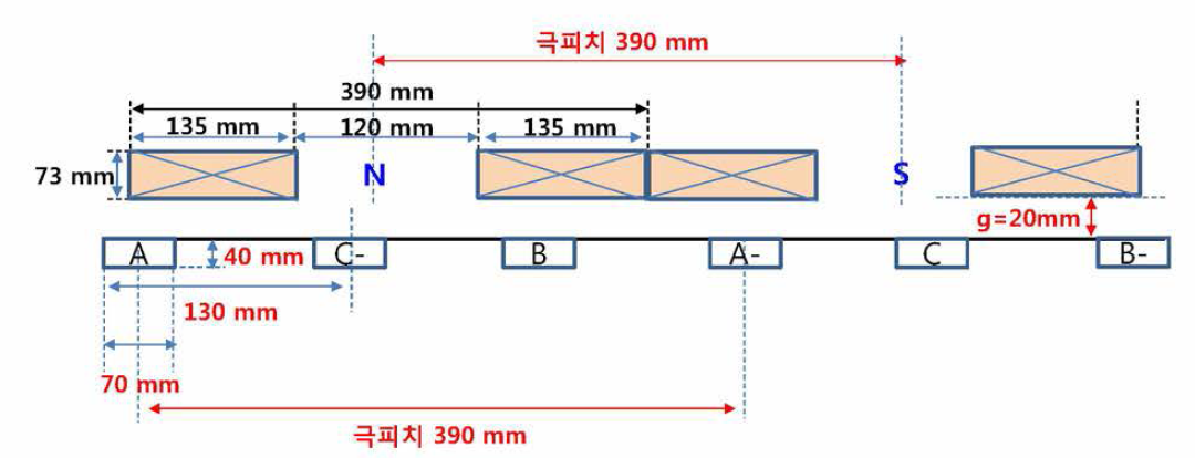 전자석 계자형 LSM 설계 모델