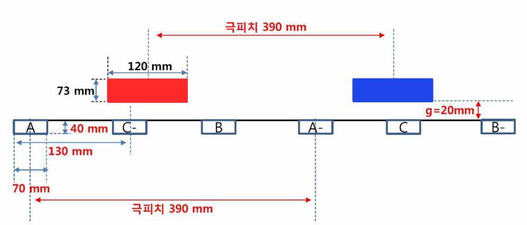 영구자석 계자형 LSM 설계 모델